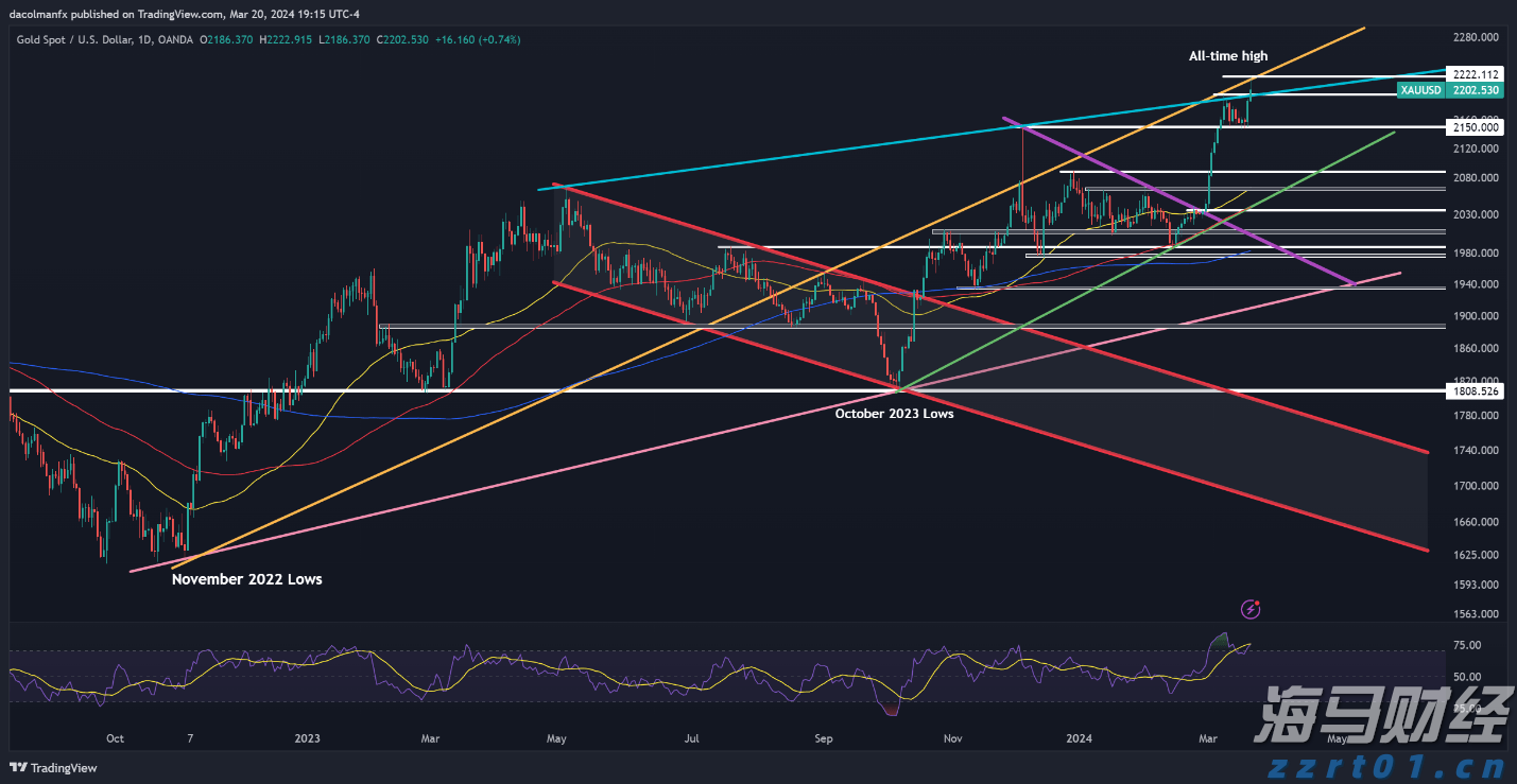 上海：食品检测领域连续5年保持增长势头