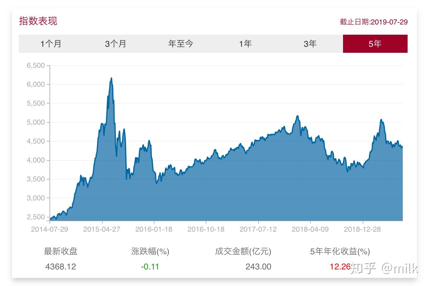 Meme热潮推动冷门医疗IT股飙升:Healthcare Triangle(HCTI.US)一日涨115% 交易量占全美15%