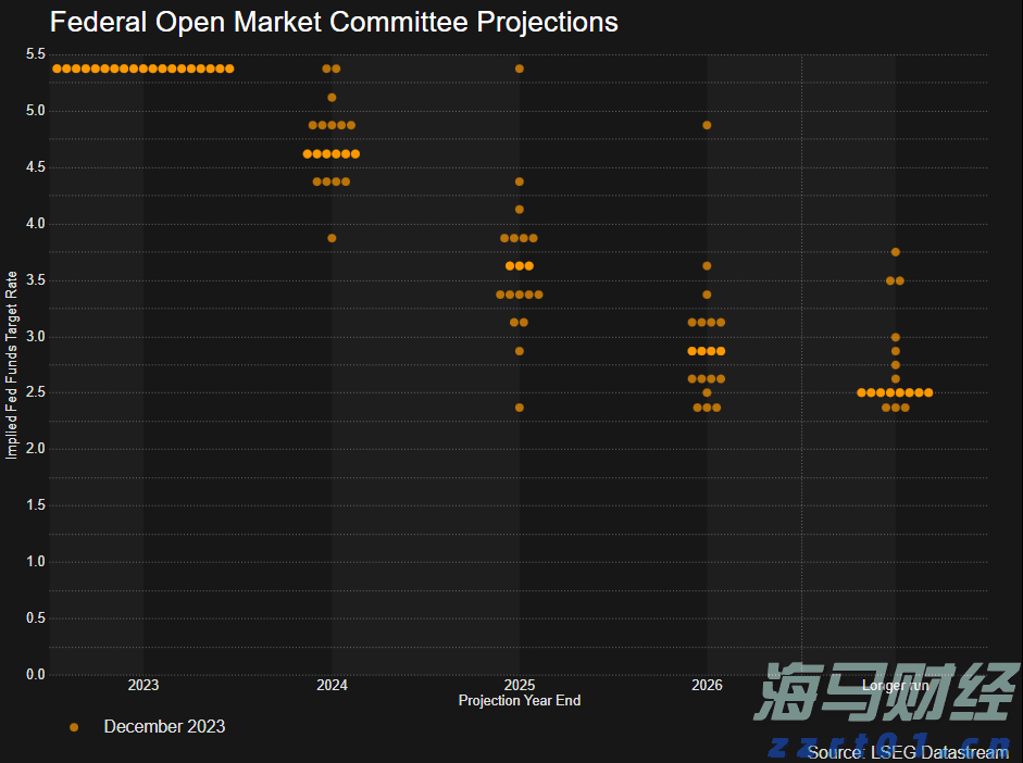 香港土地注册处：7月楼宇买卖合约总值546亿港元 同比上升28%
