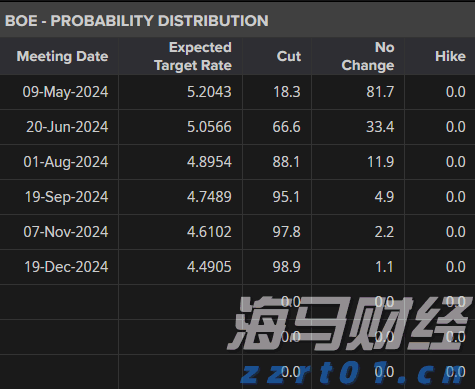 太古地产(01972)发布中期业绩 股东应占基本溢利44.2亿港元 同比增长15%