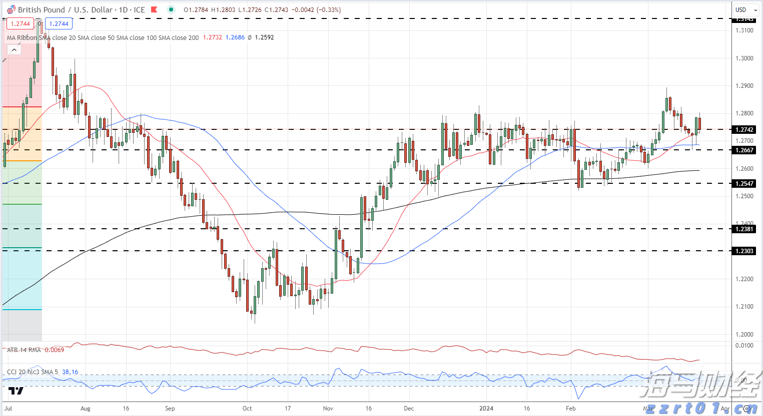 太古地产(01972)发布中期业绩 股东应占基本溢利44.2亿港元 同比增长15%