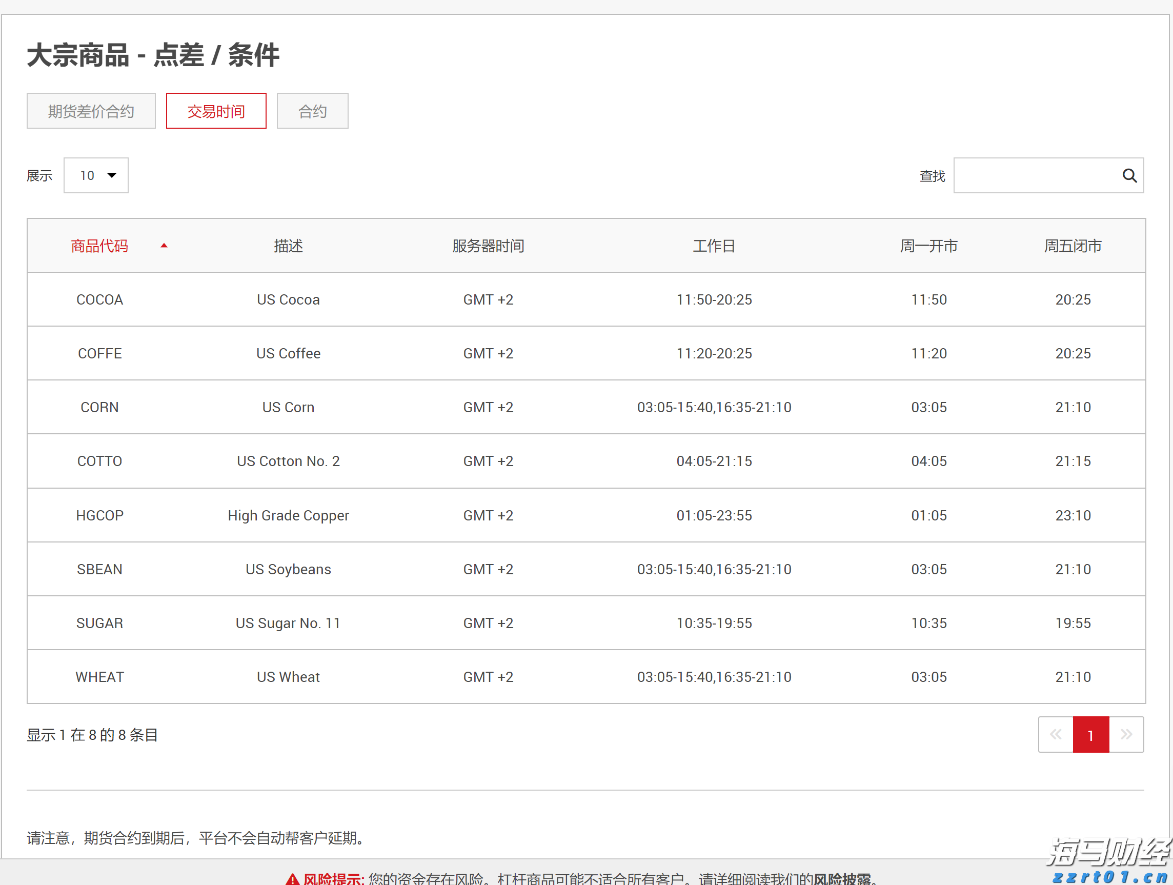 凯雷集团(CG.US)将以10亿美元将HSO出售给贝恩资本(BCSF.US) 私募交易市场回暖