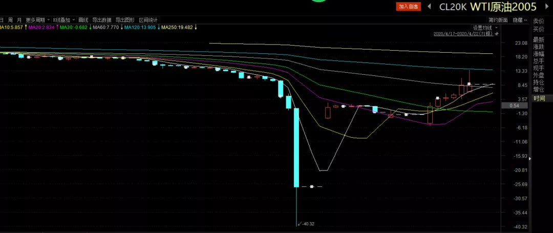 瑞银:2025年第二季度公募基金港股持仓上升至18.8% 还将继续南下!