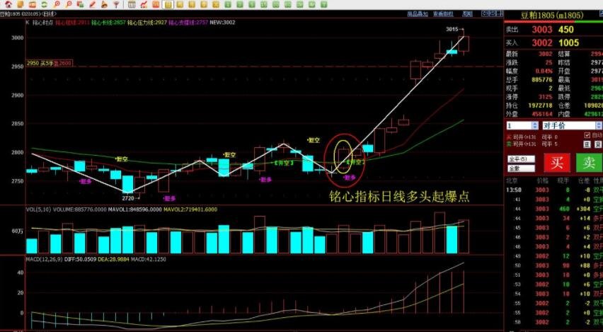 融资技术双驱动，自动驾驶商业化持续提速