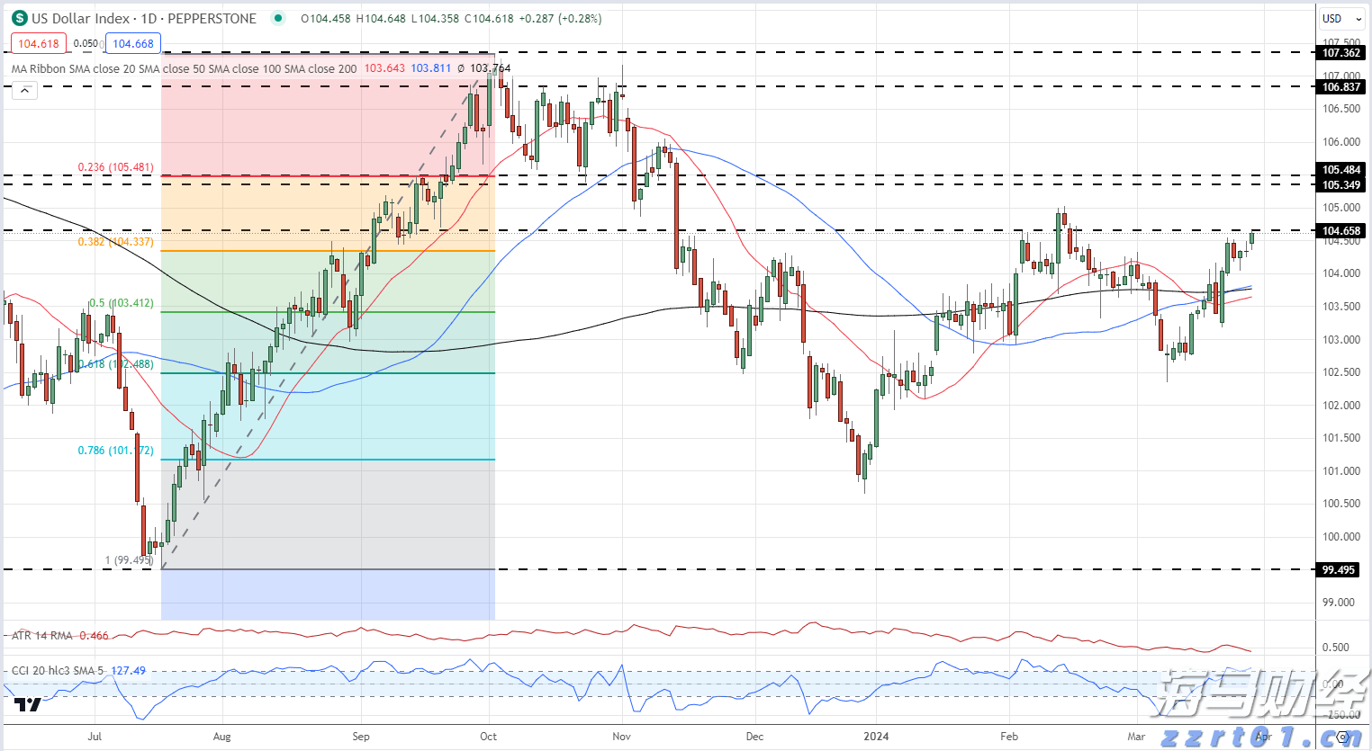 珠海全市台风预警信号解除