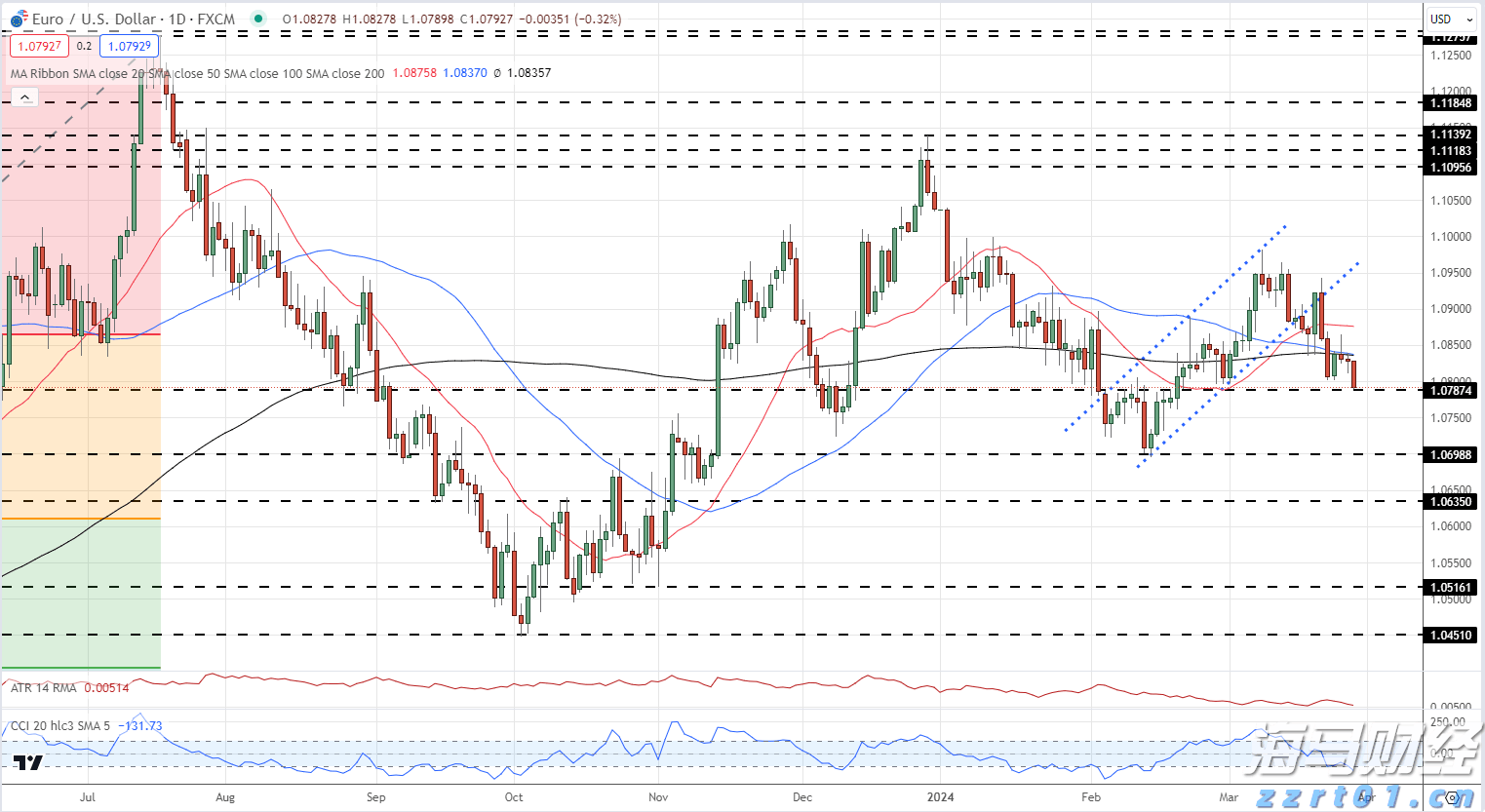 为何都盯上了12nm芯片制程?