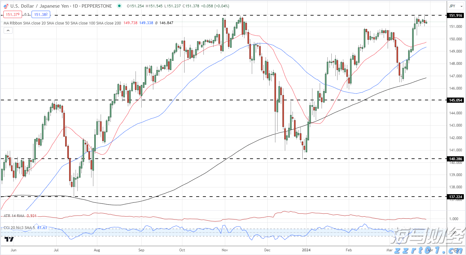 美股动态 | SoundHound AI(SOUN.US)上涨超过26%，Q2收入创历史新高