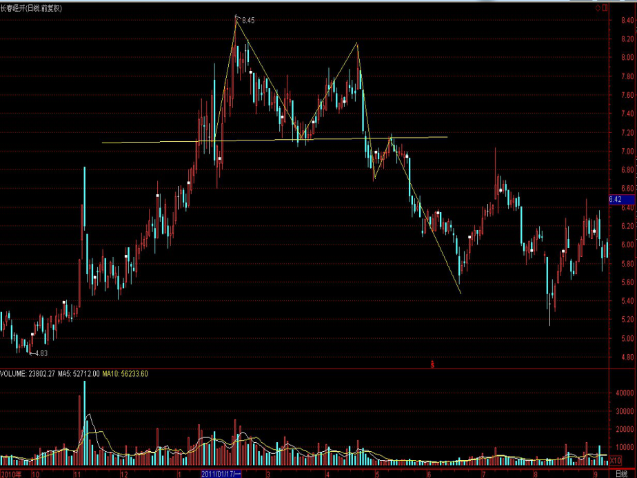 湛江前7月经济数据公布，规上工业增加值同比增长9.7%