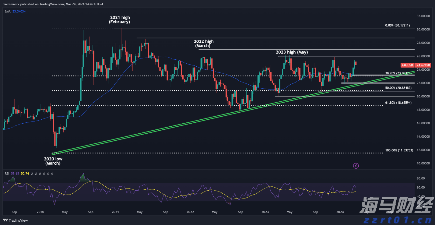 新股前瞻｜歌尔微二递表：中国传感龙头如何破解大客户依赖与全球化挑战？