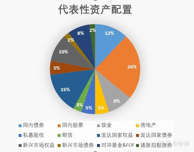 鼓励考生以最佳状态迎考