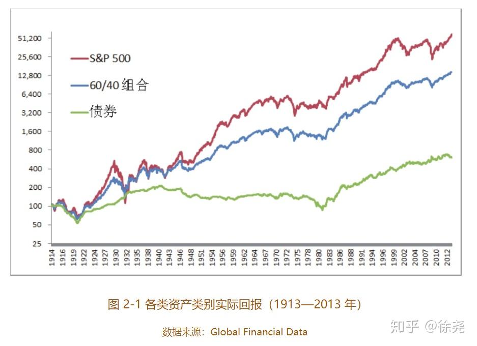 惠誉降低英特尔(INTC.US)信用评级至“BBB”，前景呈“负面”
