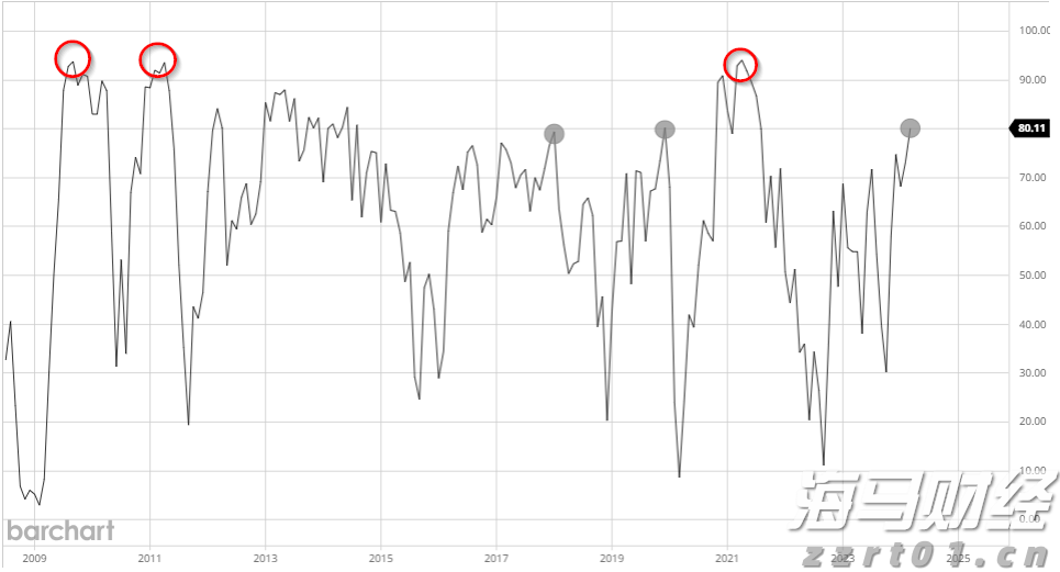 农业农村部:将扩大农产品消费渠道与丰富消费场景