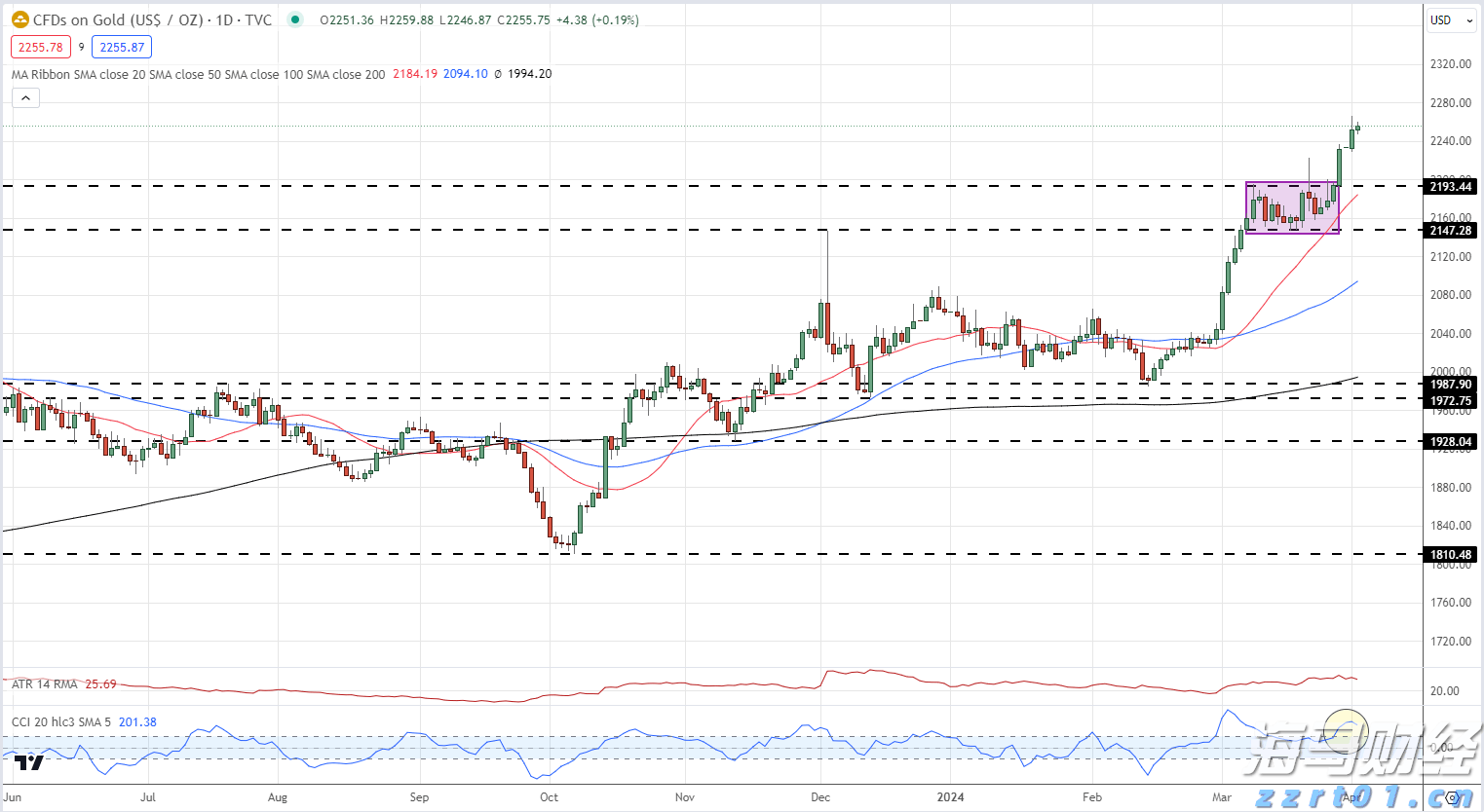 一图读懂丨海南省校园食品安全排查整治专项行动