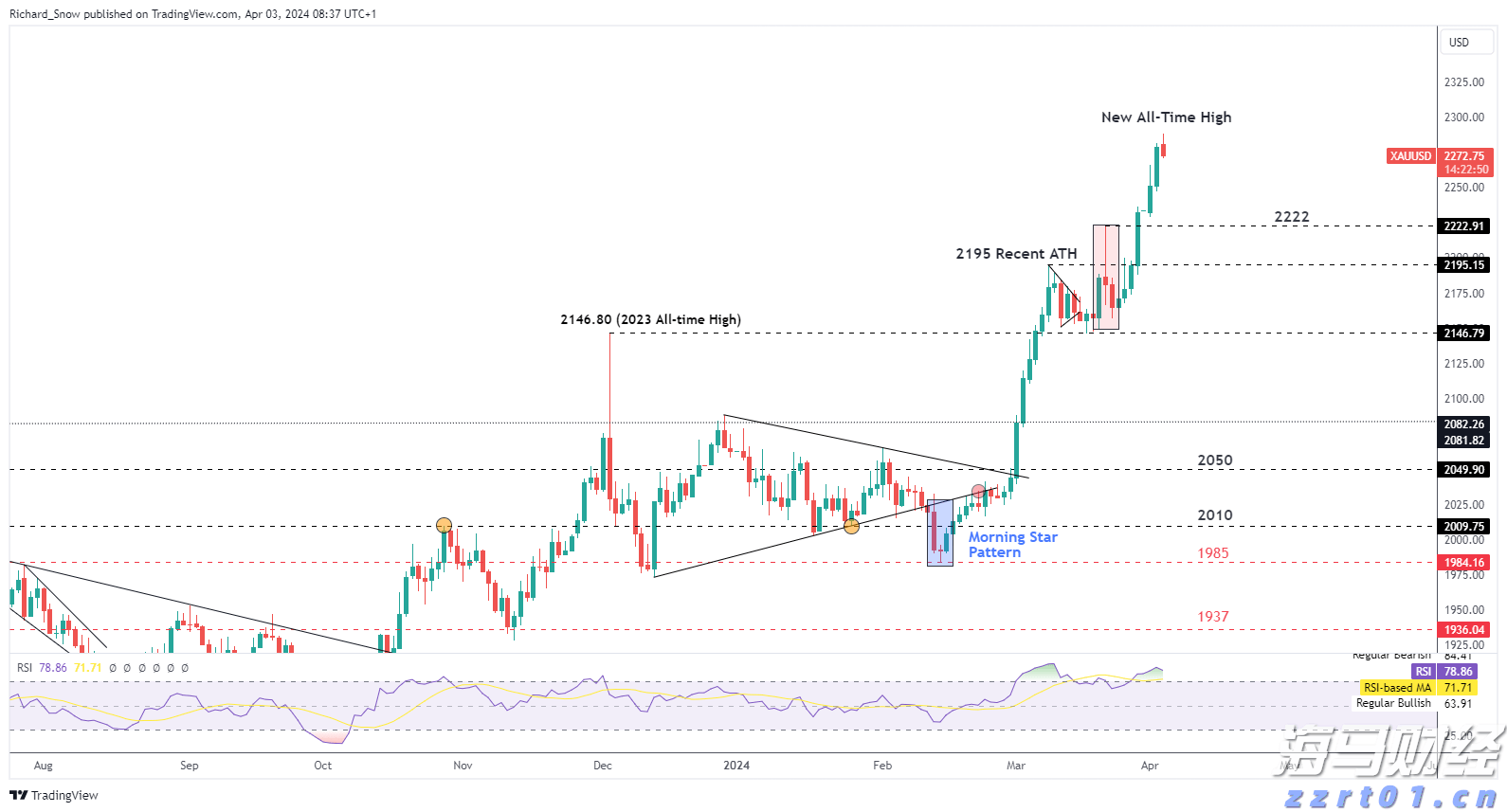 特斯拉(TSLA.US)财报后引发争议:多头看好FSD万亿前景,空头关注交付放缓与挑战