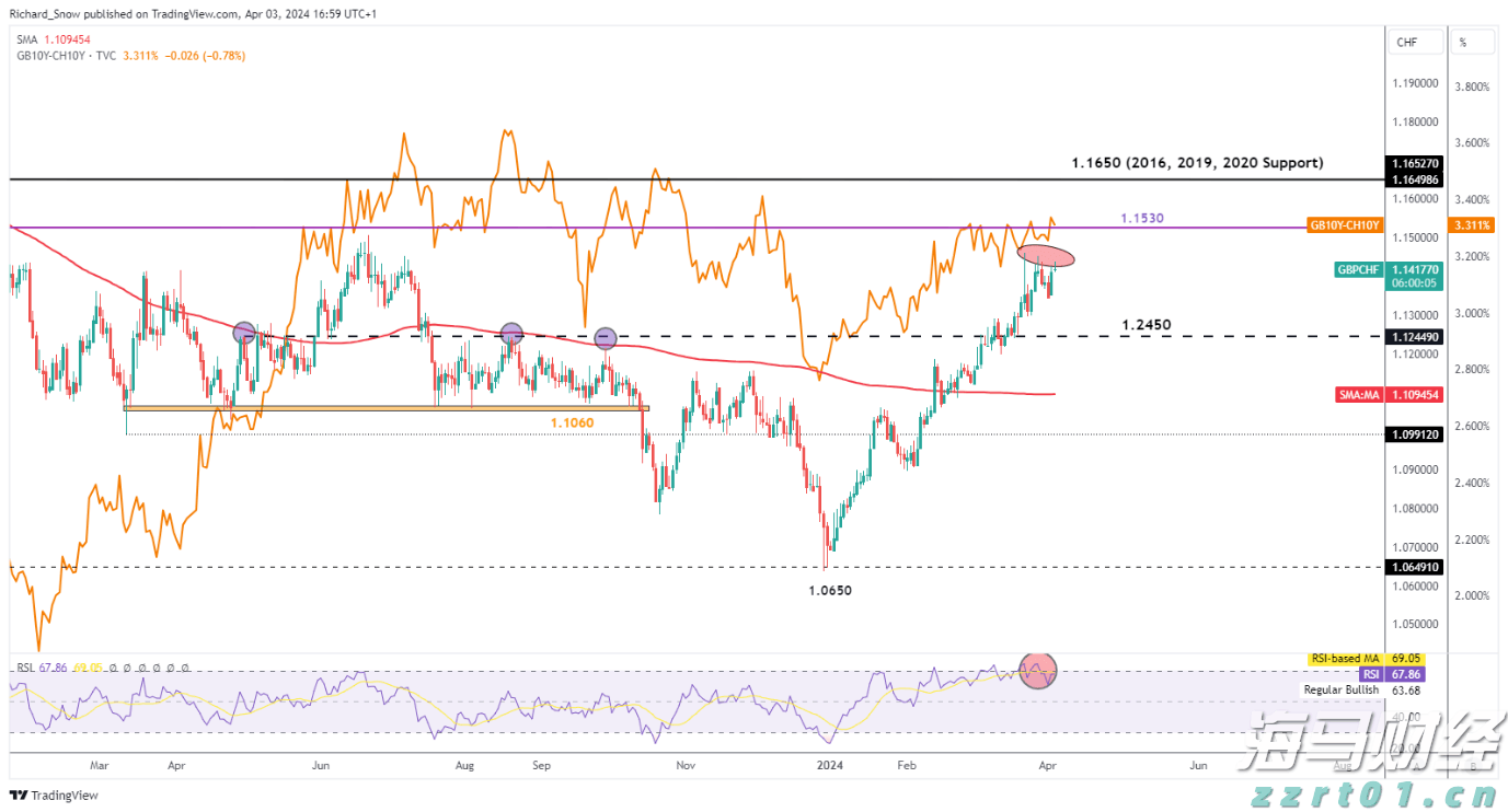 周振：广东需要投入耐心资本，吸引新兴产业聚集
