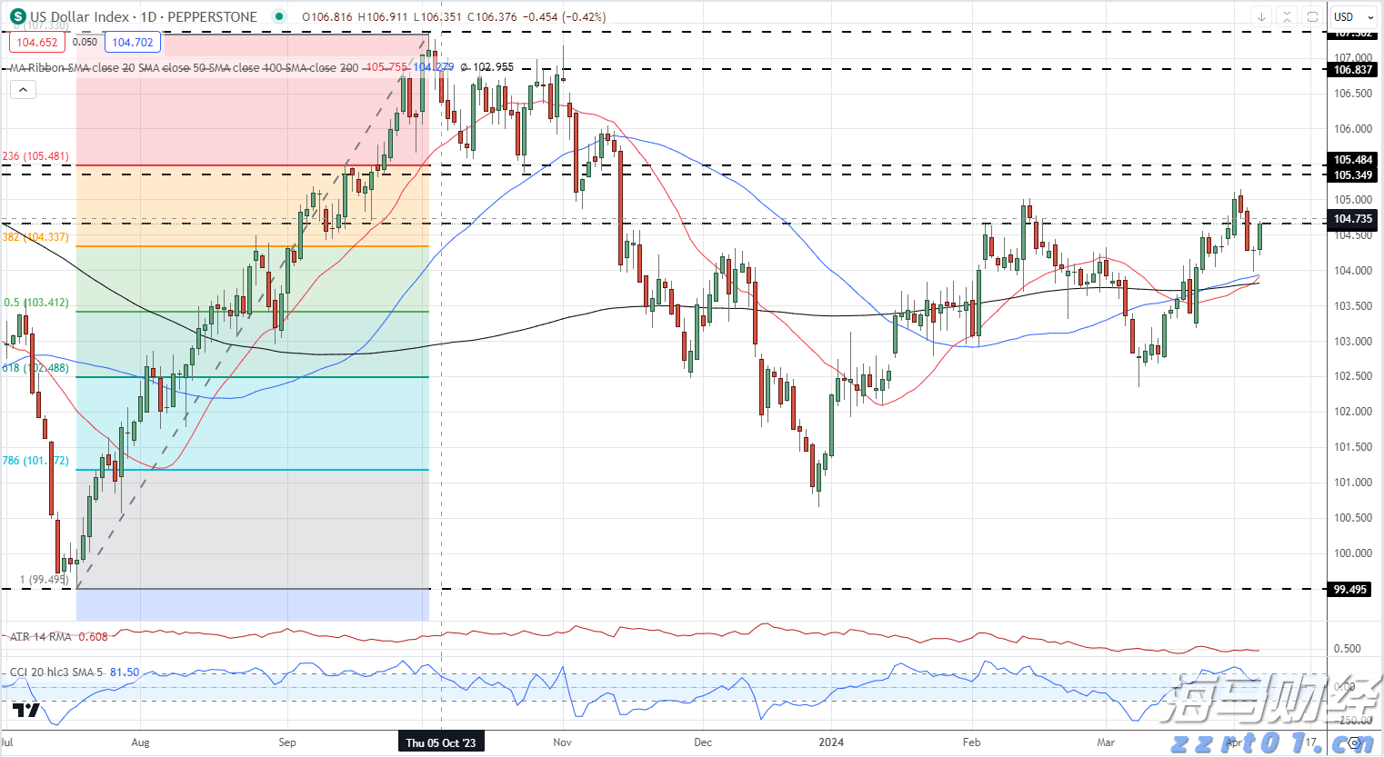 电网扩建引发新“铜荒” 2030年铜价或达1.2万美元?
