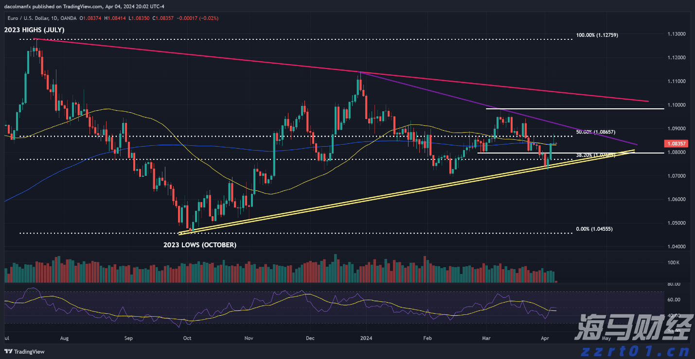 助力女企业家抢占“数字先机”
