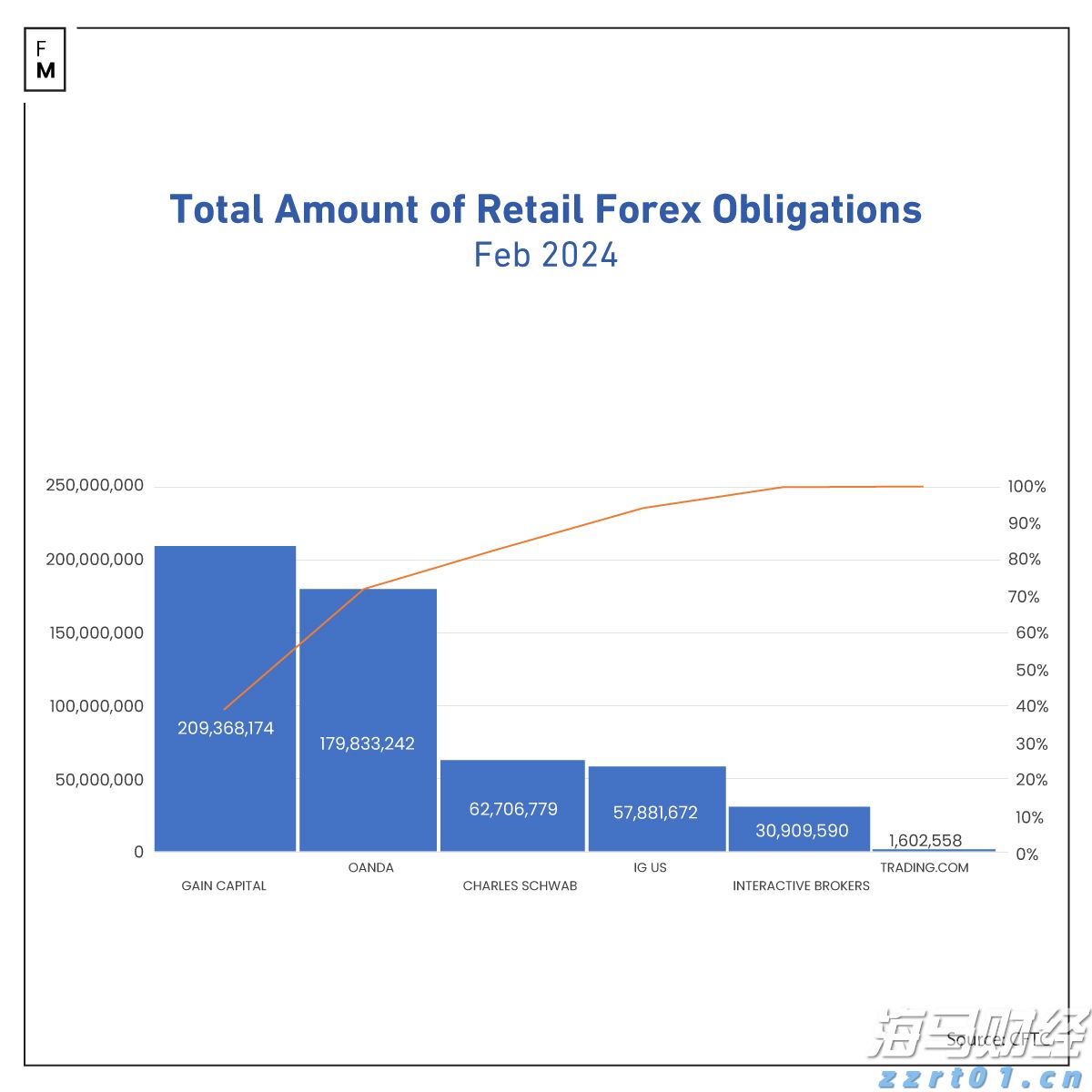 超300万人次！暑运白云机场口岸进出境人员比增14%