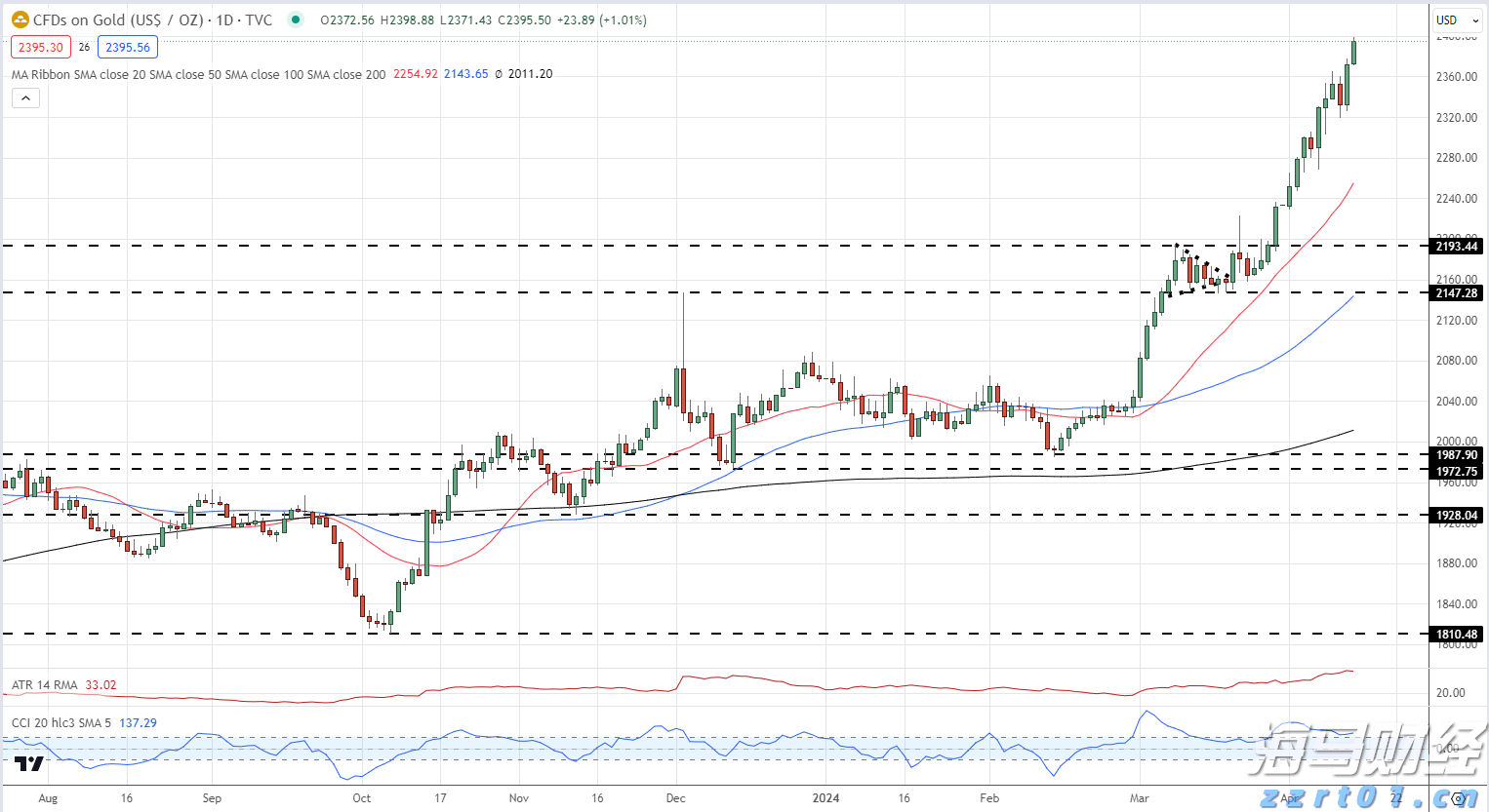 A股开盘速递 | A股稳中有升！军工股继续领涨 液冷服务器概念再度飙升