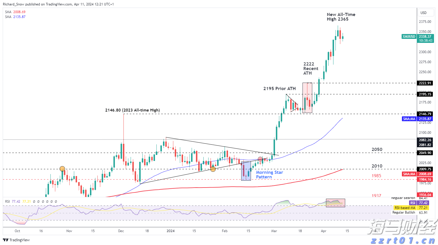 威廉姆斯(WMB.US)预测美国LNG份额未来十年将超25% 上调2024年EBITDA预期5000万美元