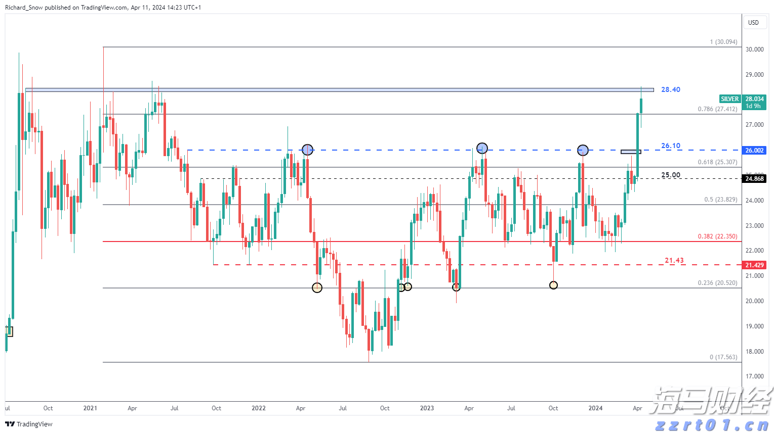 威廉姆斯(WMB.US)预测美国LNG份额未来十年将超25% 上调2024年EBITDA预期5000万美元