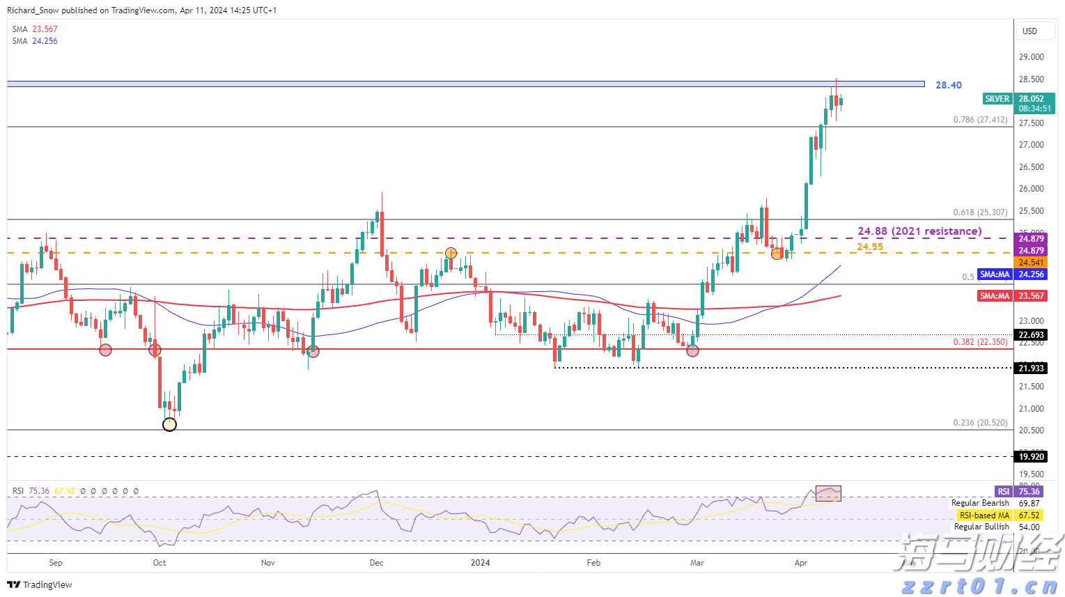 威廉姆斯(WMB.US)预测美国LNG份额未来十年将超25% 上调2024年EBITDA预期5000万美元