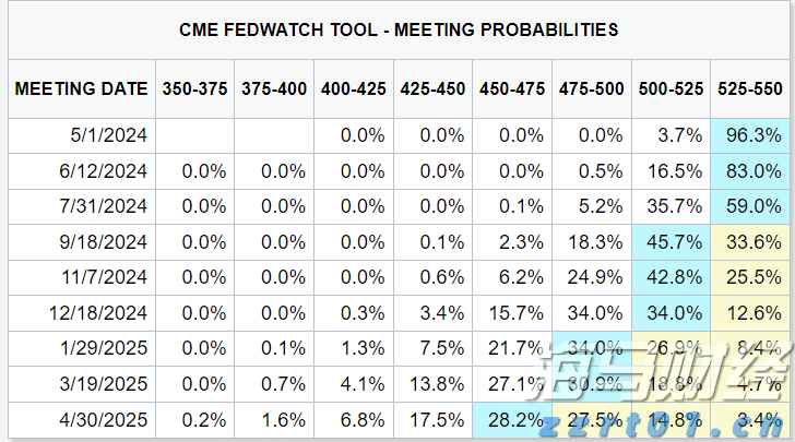 美股调整掩盖科技光芒,市场聚焦财报