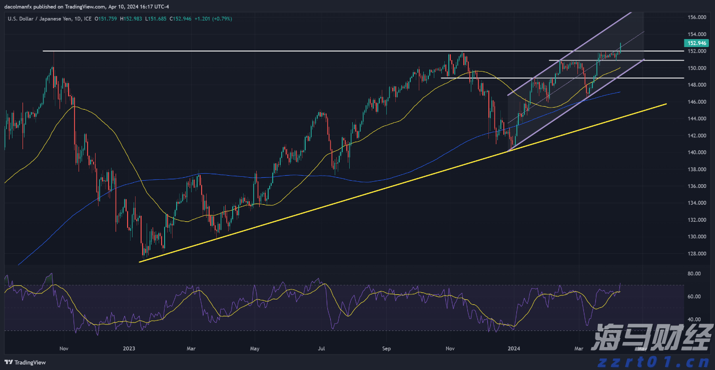 美股调整掩盖科技光芒,市场聚焦财报