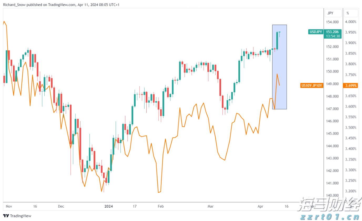 美股调整掩盖科技光芒,市场聚焦财报