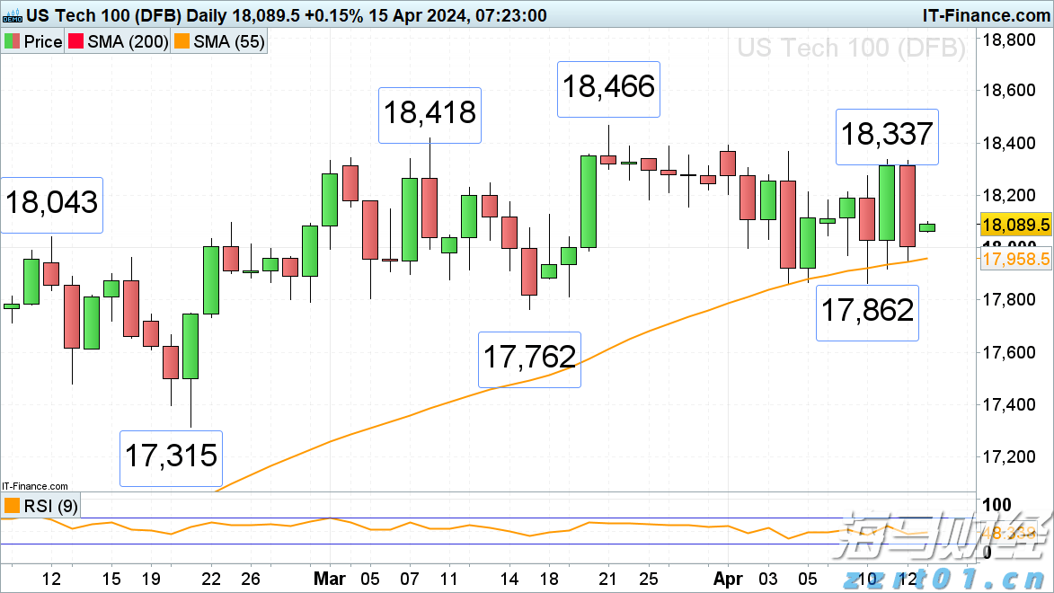 财报前瞻 | 市场悲观预期错位 超微电脑(SMCI.US)有望续写AI逆袭?