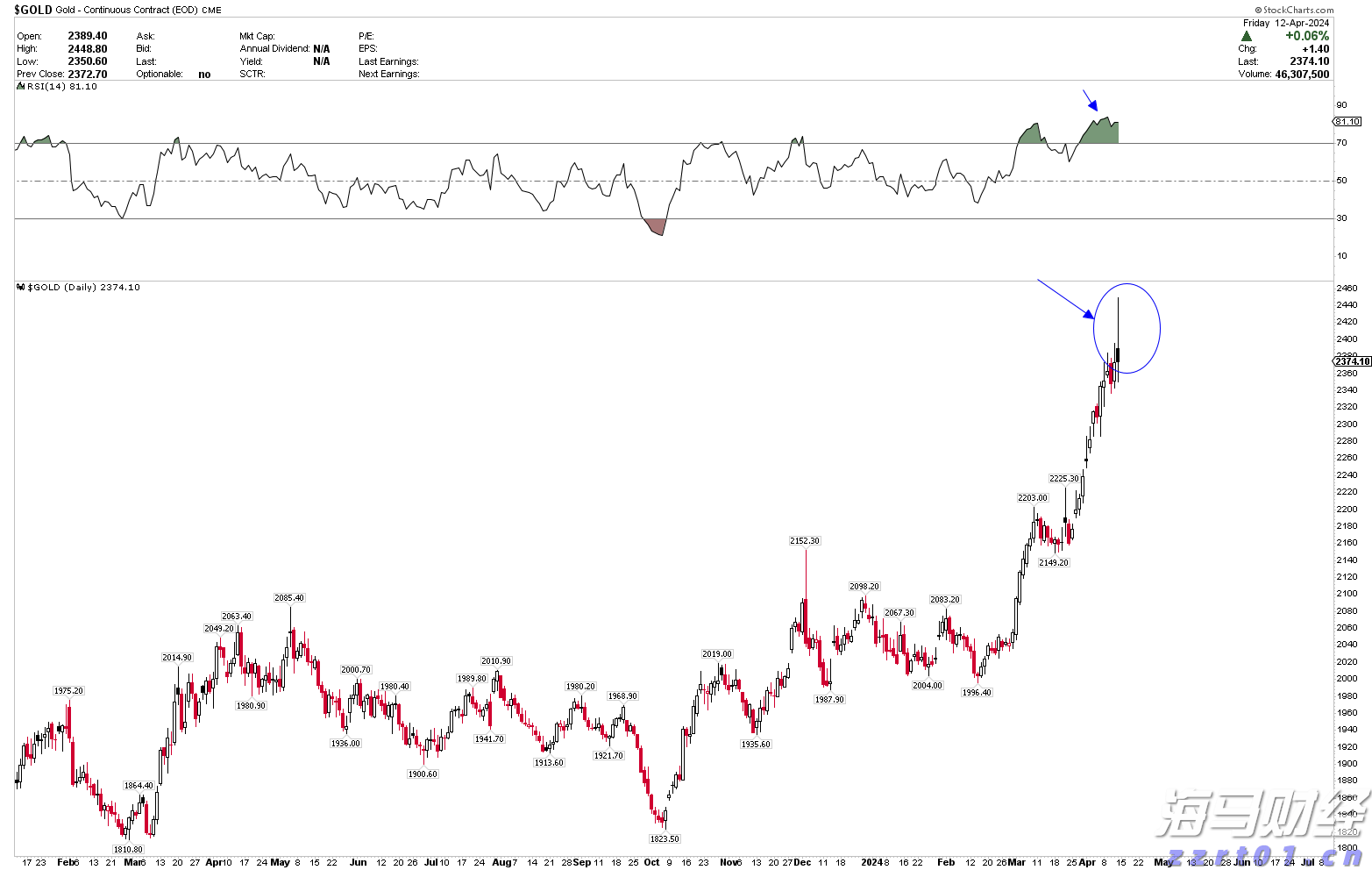 港股收盘(07.22) | 恒指收涨0.54% 煤炭股午后拉升 基建、有色、光伏等表现亮眼