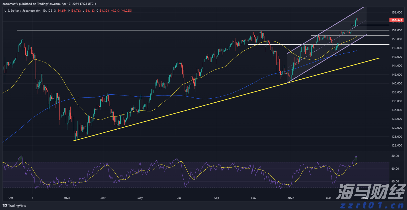 医我看丨立秋后还适合艾灸吗?这类人群最受益