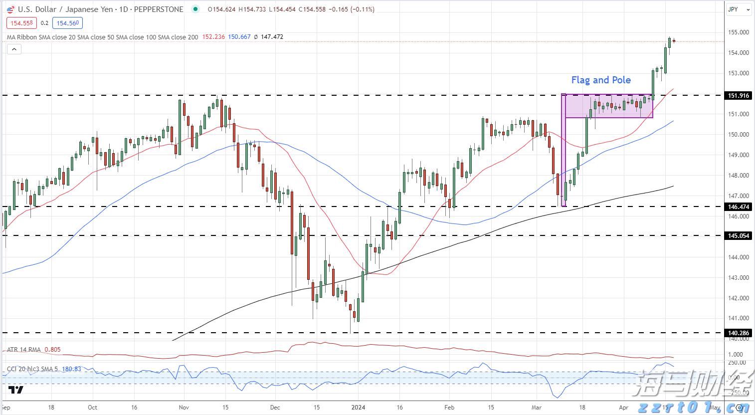 唢呐一响，“硬控”全场！唢呐小南在珠海演绎《通天大道宽又阔》《男儿当自强》