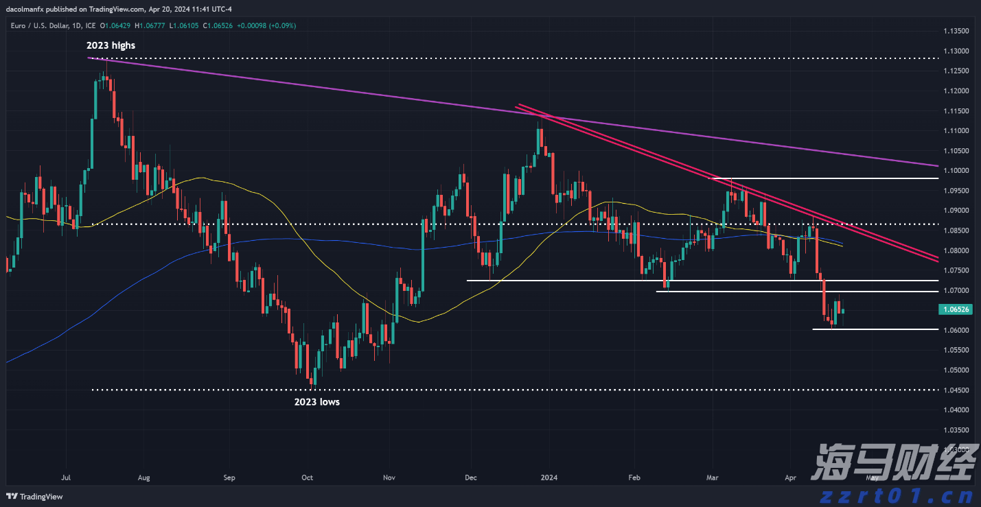 分数线降了30、40分还是没人读,民办本科为何招生遇冷?