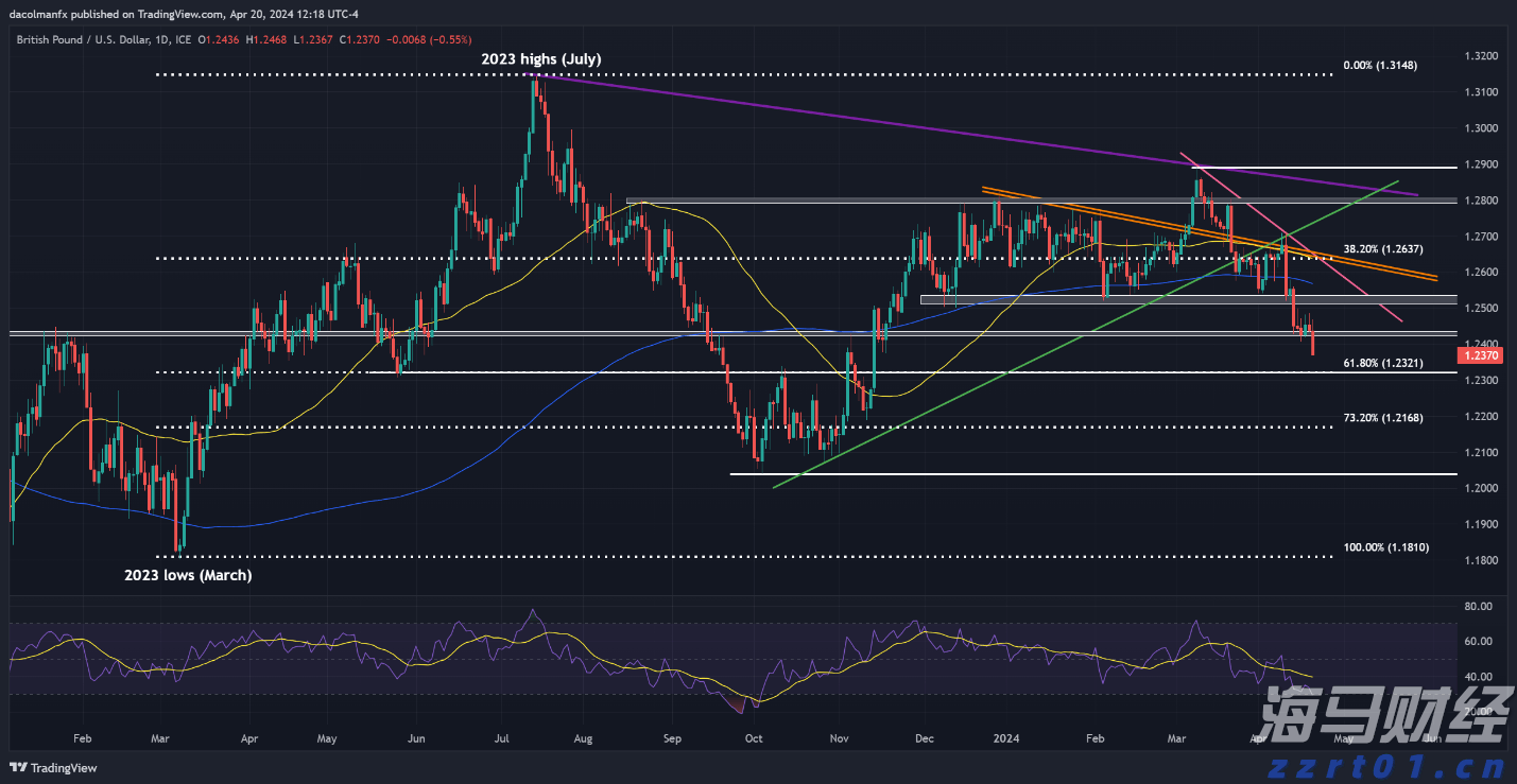 Wedbush：苹果(AAPL.US)新增1000亿美元投资美国为“战略性好棋” 维持“跑赢大盘”评级