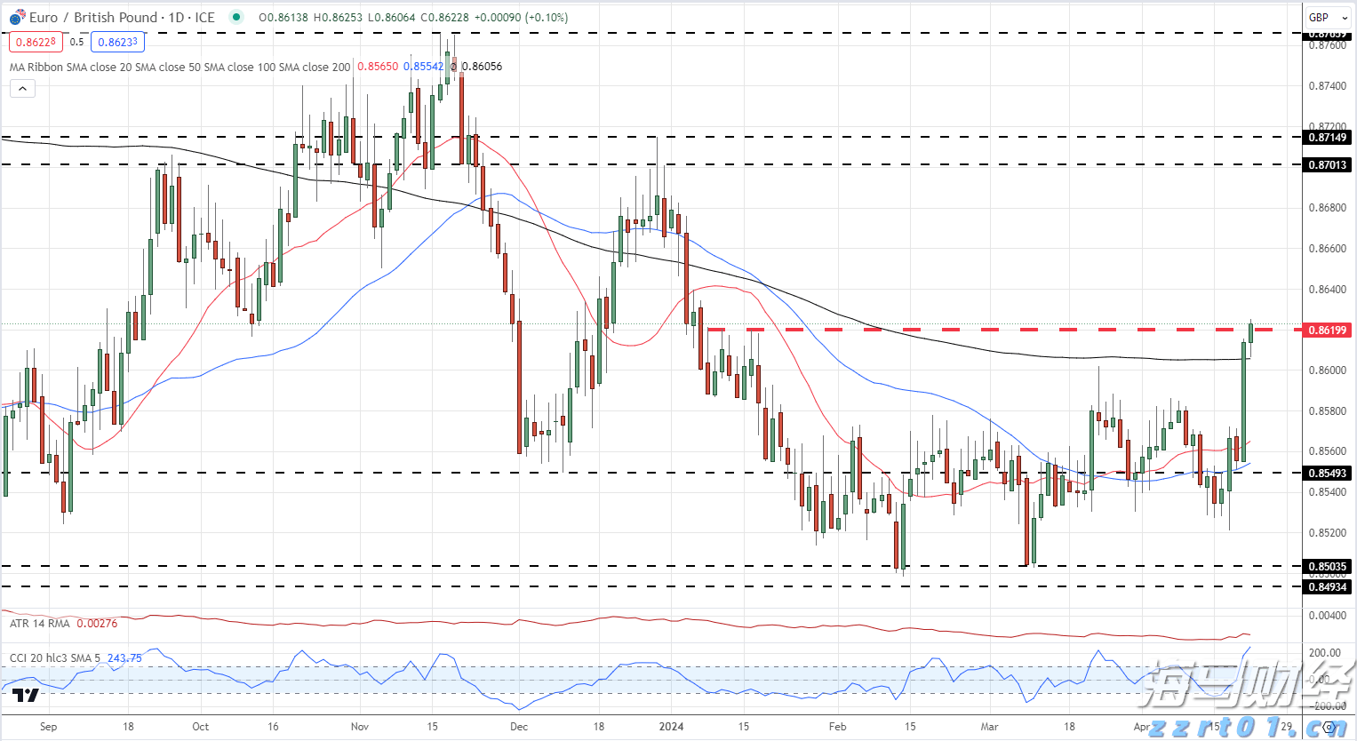 炖肉加陈皮，香到骨头里