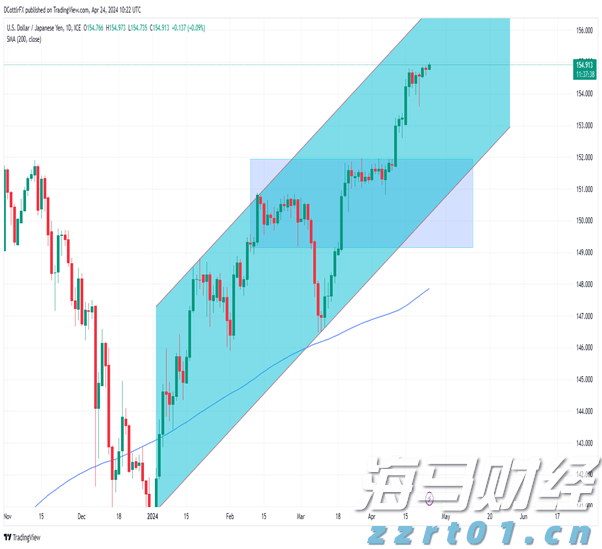 为何乐信(LX.US)的“含金量”在上升?
