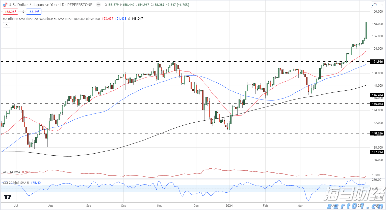 重构年金时空价值 泰康鑫利年年让财富活起来