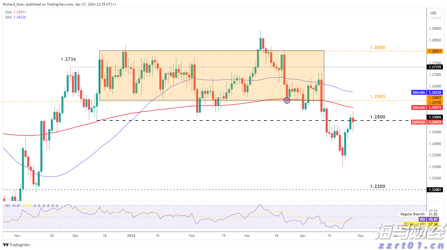 DRAM市场复苏在即!美光科技(MU.US)上调第四财季业绩预期
