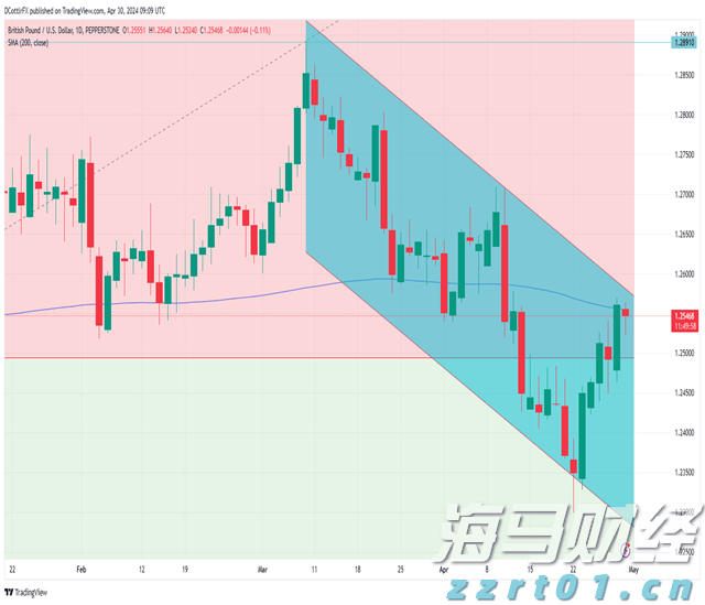 中山发布楼市新政:发放购房消费券、下调公积金利率
