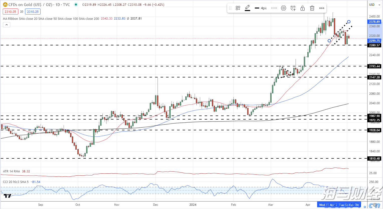 高盛警示:美国基准关税可能升至15%,通胀将达3.3%