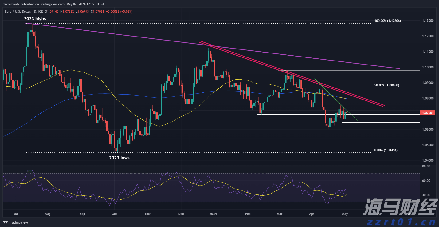 全市雷雨大风、万山区暴雨预警信号解除