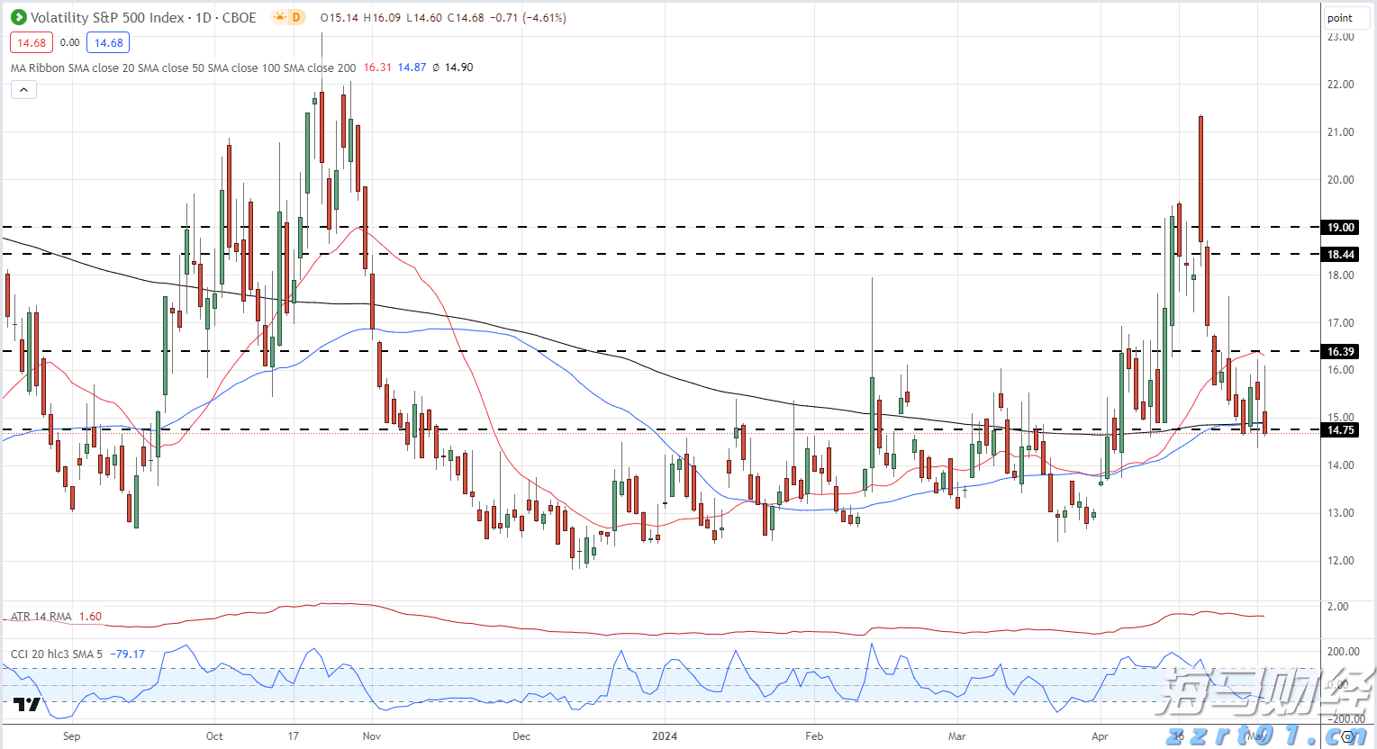 外资7月加速流入中国!大摩:未来流入趋势有望再增强