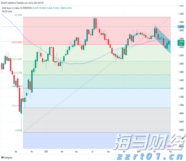 不文明旅游曝光台 丨垃圾箱就在20米外,部分游客在景点乱扔垃圾