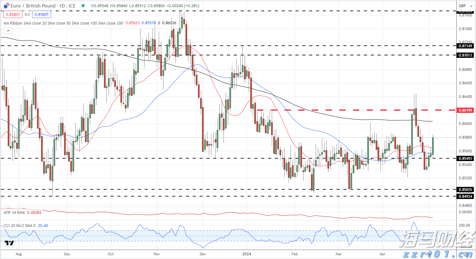 共促消费公平 云南市场监管在行动