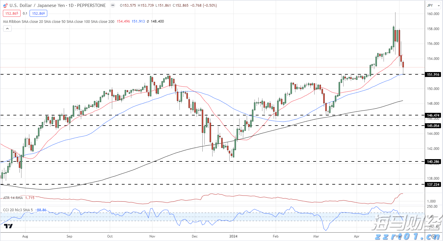 美股动态 | 理想汽车(LI.US)下跌超5% 公司就“碰撞测试”事件致歉
