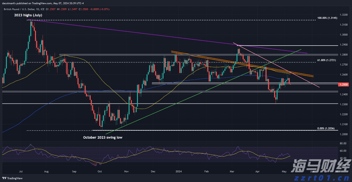 河北“证照联办”已覆盖210多万户市场主体