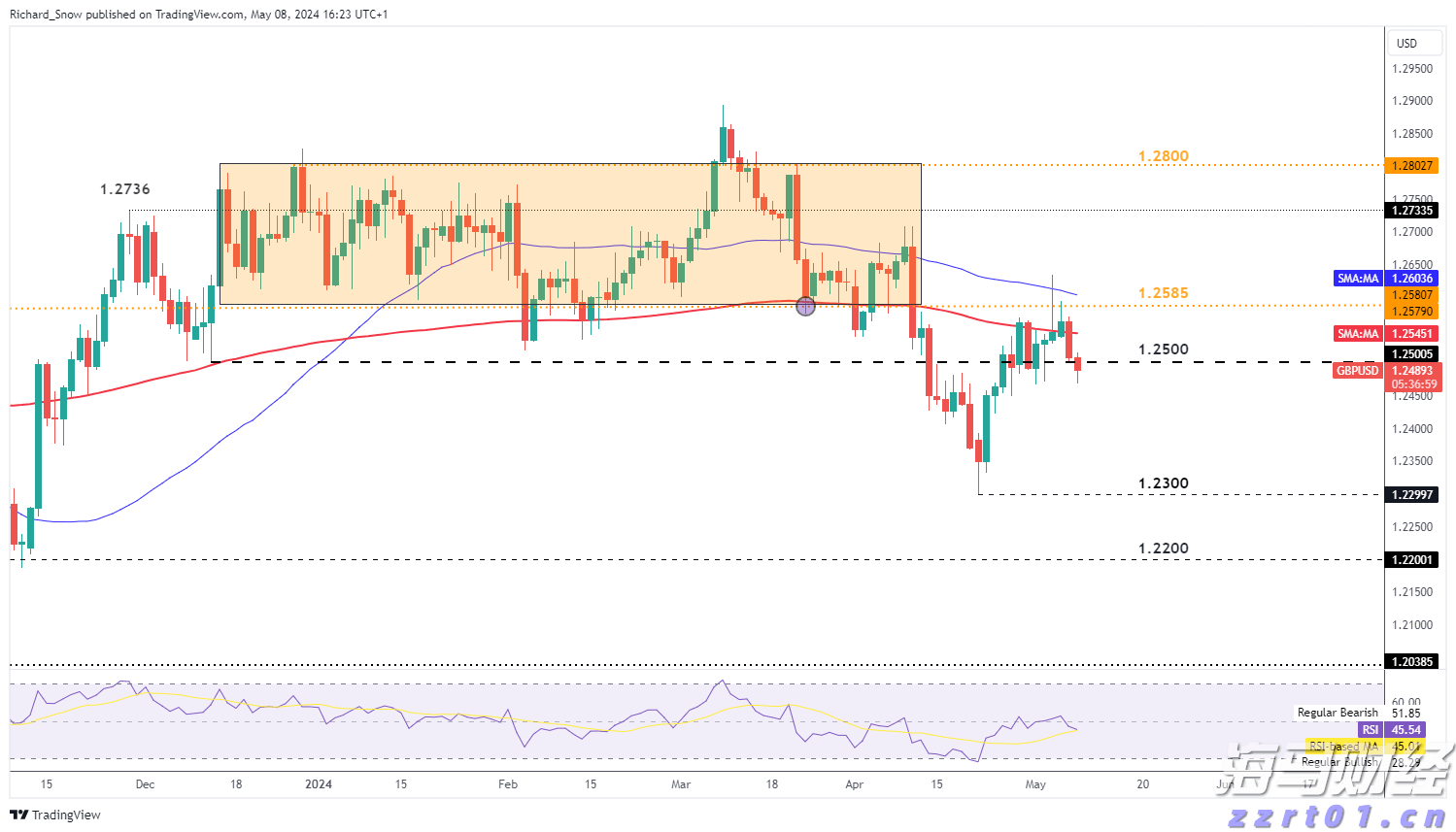 复宏汉霖(02696)肺癌研究成果引关注 HLX43数据成重要推动力 获花旗上调目标价至95港元