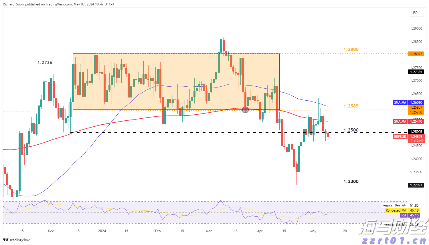 A股盘前消息 | 中美再度暂停实施互相24%关税90天;机器人行业迎来政策支持