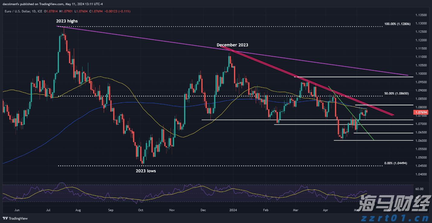 抖音足球嘉年华巡游排练有序进行